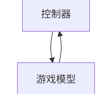 密码保护：五子棋小游戏实现原理